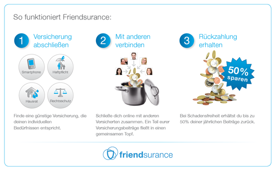 Friendsurance Beispiel