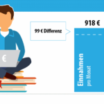 Infografik: Wie soll ich mein Studium finanzieren?